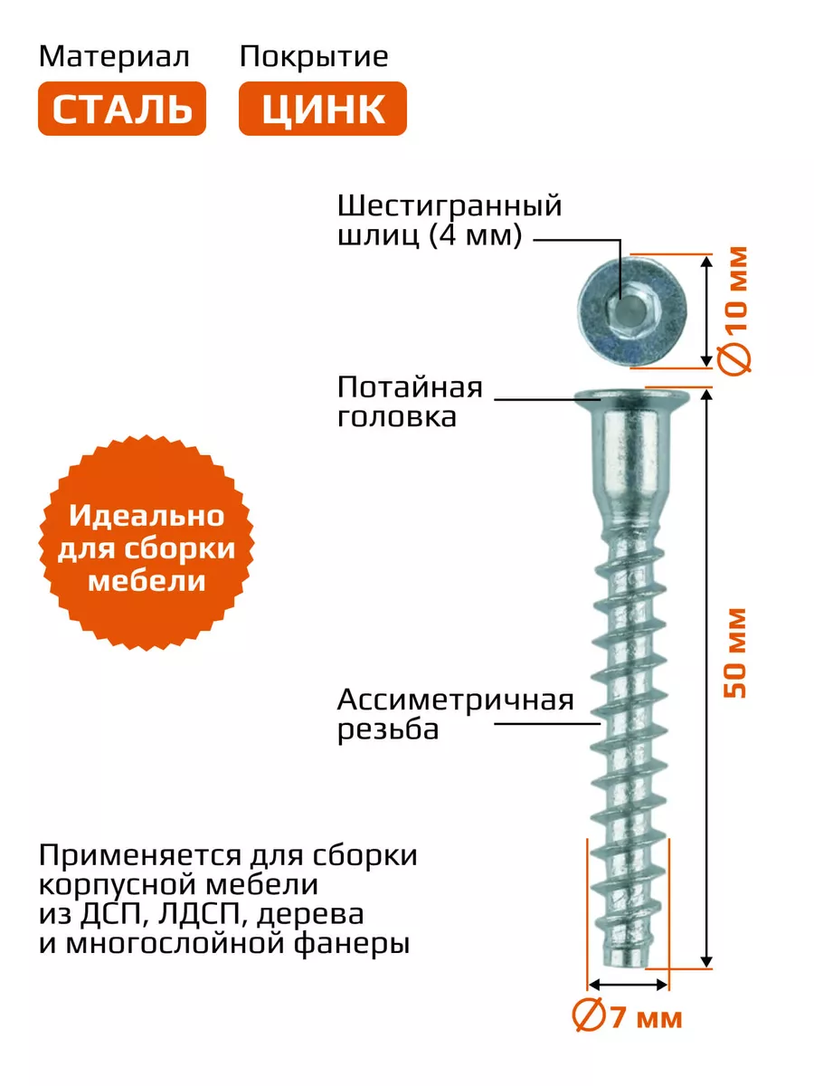 Размеры евровинта для корпусной мебели