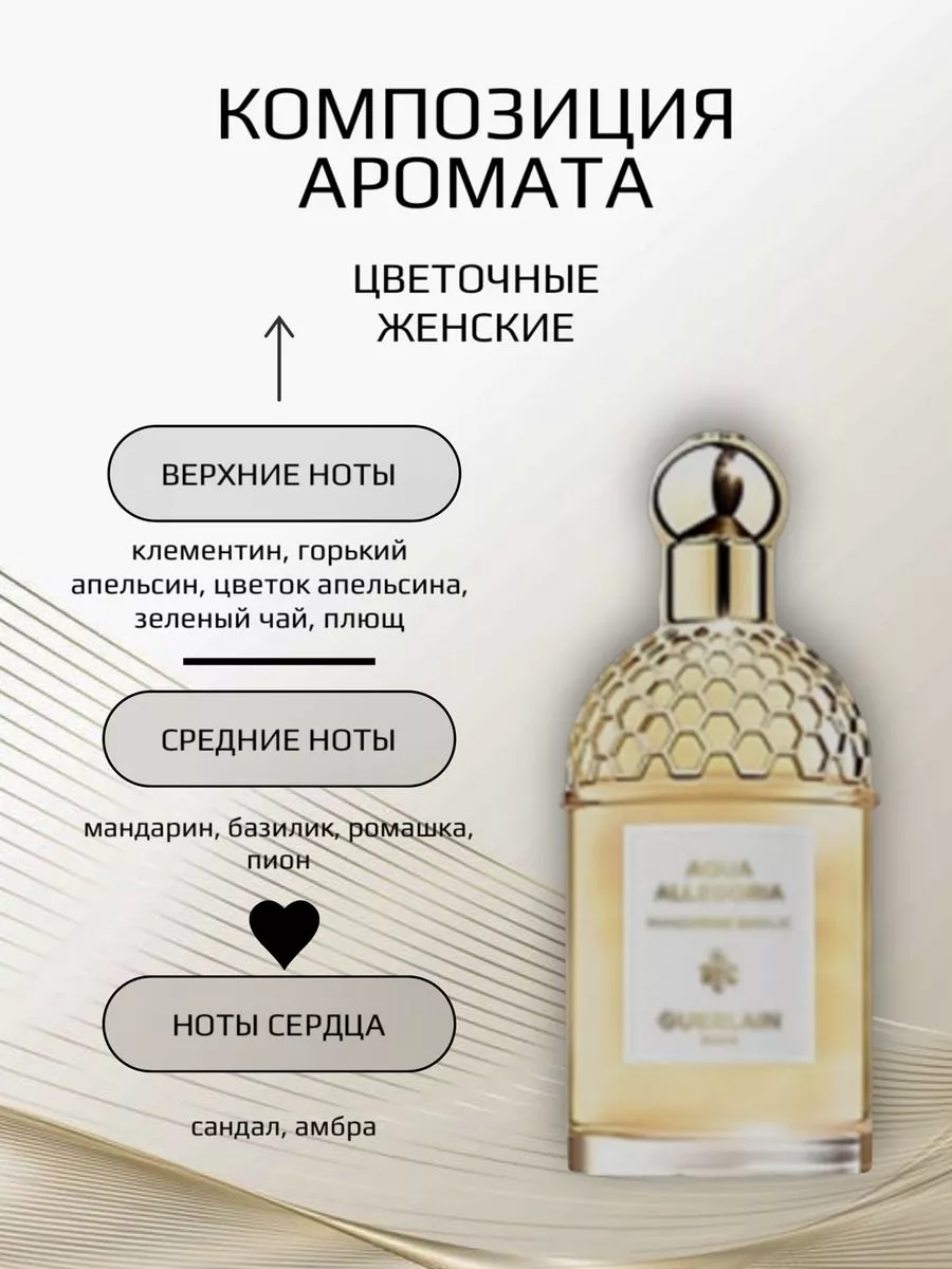 Perfume collection Ароматизатор для машины Guerlain Mandarine Basilic