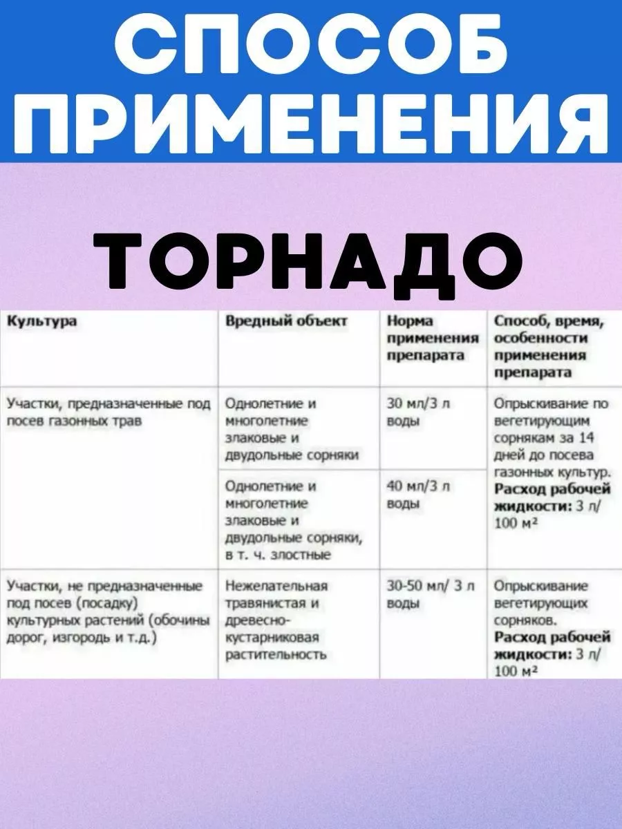 Торнадо, Агрокиллер, Защита от сорняков РадугА купить по цене 430 ₽ в  интернет-магазине Wildberries | 208064038