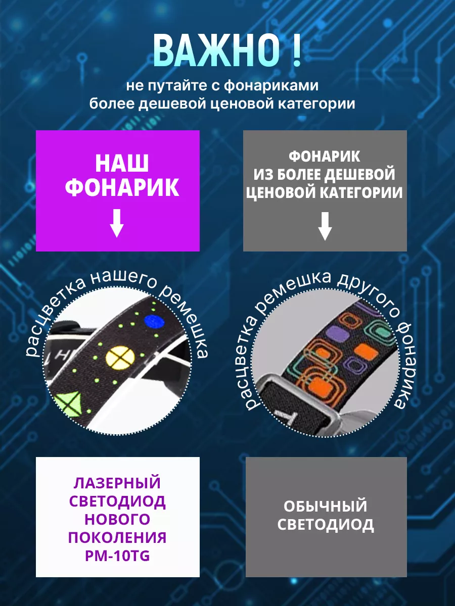 Фонарь налобный аккумуляторный