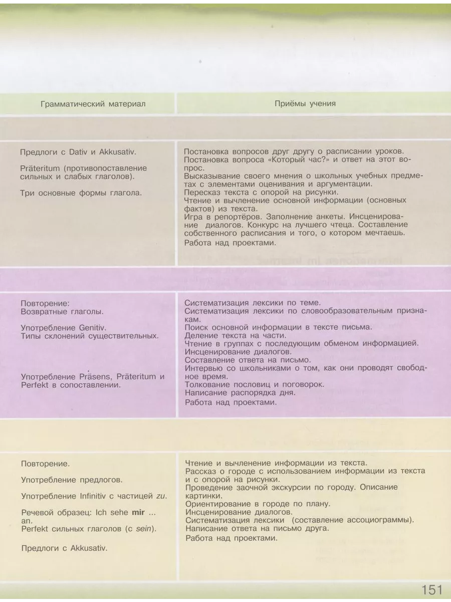 Учебник Немецкий язык. 6 класс. Часть 2 2. ФГОС. 17-е Просвещение купить по  цене 1 294 ₽ в интернет-магазине Wildberries | 213256865