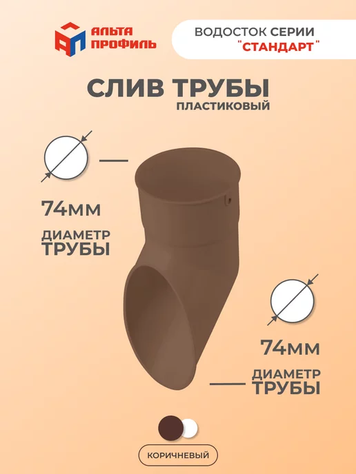 Установка водосточной системы на крыше: комплектующие и этапы работ